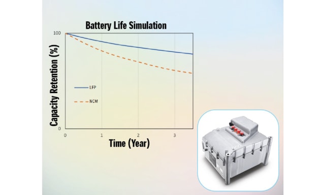 Longer Lfp Battery Life Longer Lfp Battery Life