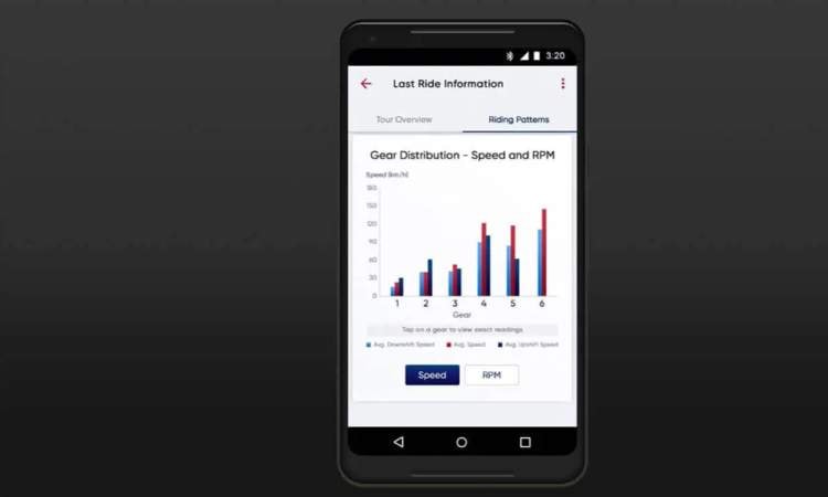 2024 Tvs Apache Rr310 race Telemetry Bike 2024 Tvs Apache Rr310 race Telemetry Bike images