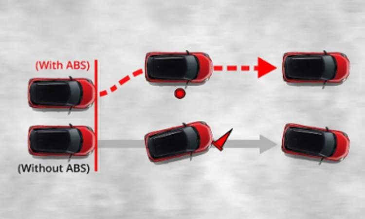 Anti-lock braking with EBD Anti-lock braking with EBD