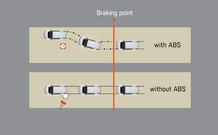 2021 Toyota Fortuner Abs 2021 Toyota Fortuner Abs images