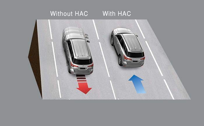 2021 Toyota Fortuner Hill Assist Control 2021 Toyota Fortuner Hill Assist Control images