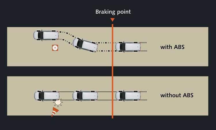 Toyota Innova Crysta Anti Lock Braking System Toyota Innova Crysta Anti Lock Braking System