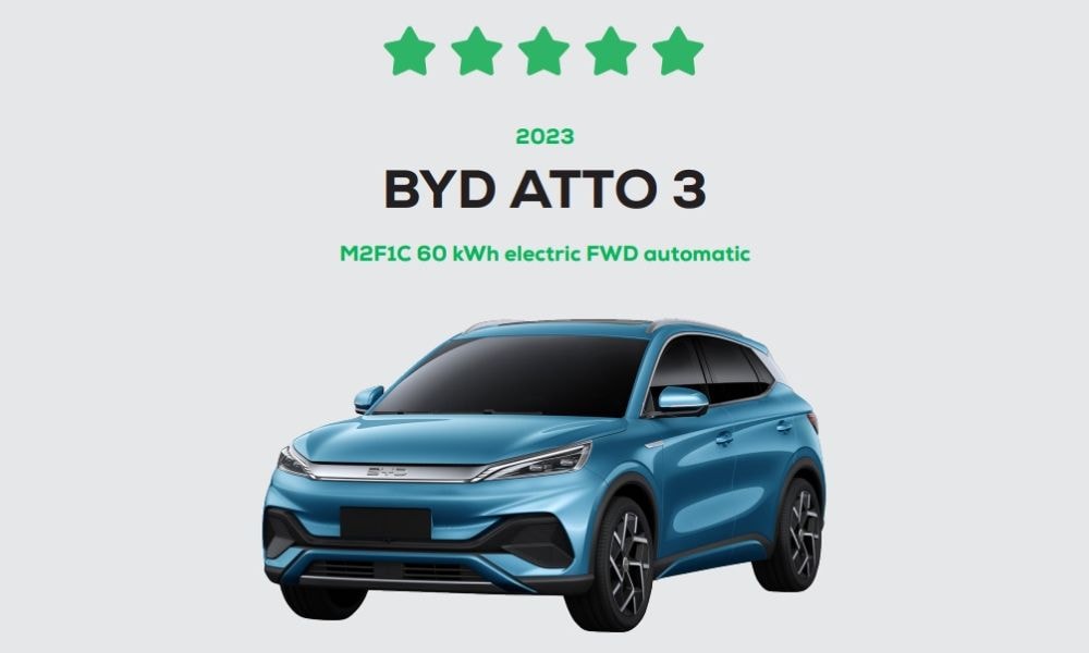 BYD Atto 3 Secures Five-Star Rating In Green NCAP Test BYD Atto 3 Secures Five-Star Rating In Green NCAP Test