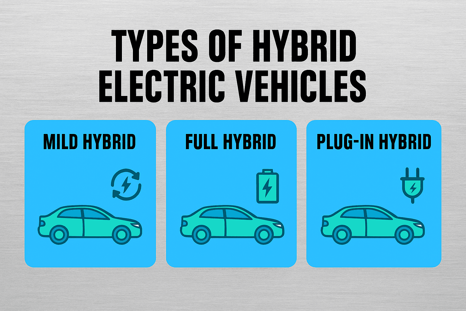 Explained: All Types Of Hybrid Electric Vehicle Technologies! Explained: All Types Of Hybrid Electric Vehicle Technologies!
