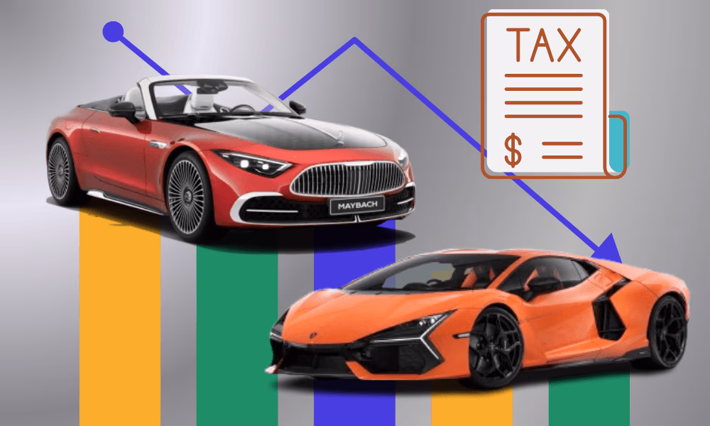 India-EU FTA Finalised; Duty On Imported Cars To Drop To 10% India-EU FTA Finalised; Duty On Imported Cars To Drop To 10%
