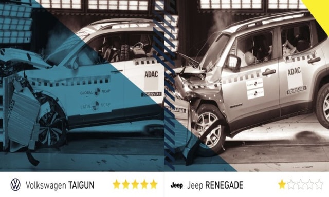 Volkswagen Taigun Gets 5 Stars, Jeep Renegade Scores 1 Star in Latin NCAP Crash Tests Volkswagen Taigun Gets 5 Stars, Jeep Renegade Scores 1 Star in Latin NCAP Crash Tests